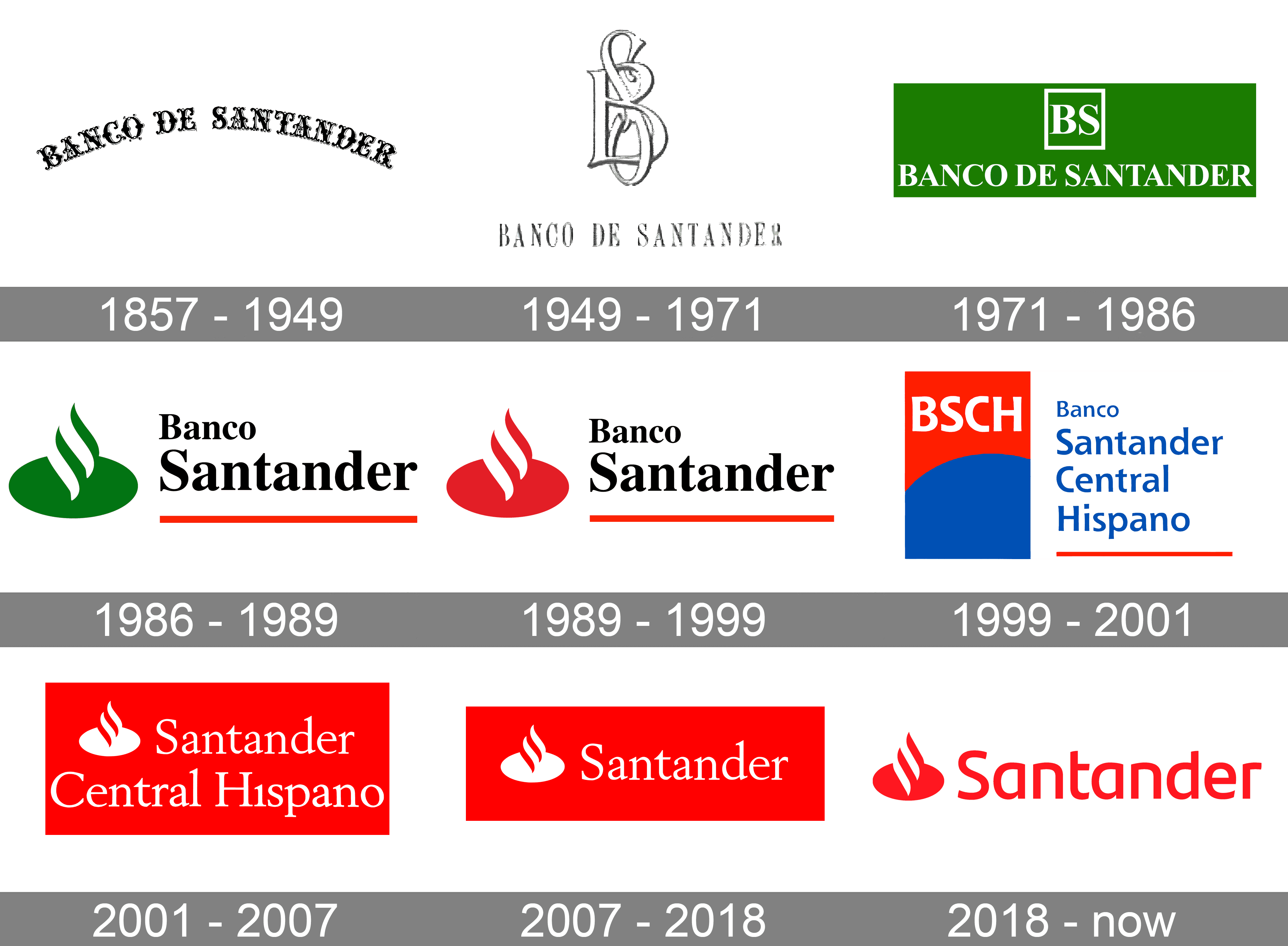 Santander Logo and symbol, meaning, history, PNG, brand